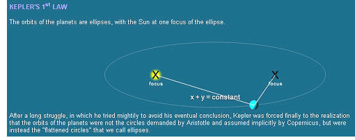 Kepler's 3 Laws