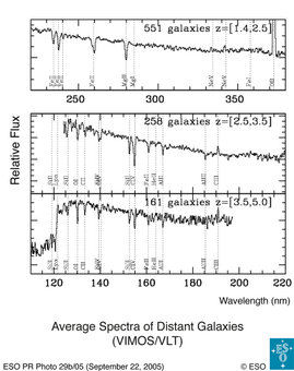 Spectra of 3 Galaxies