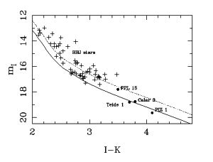 Spectral Graph