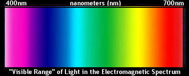 A Color Spectrum
