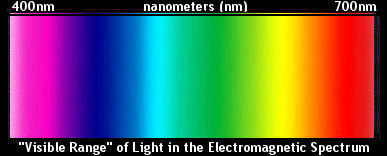 colored spectrum