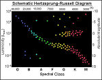 H-R Diagram