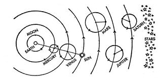 The Ptolemaic Universe