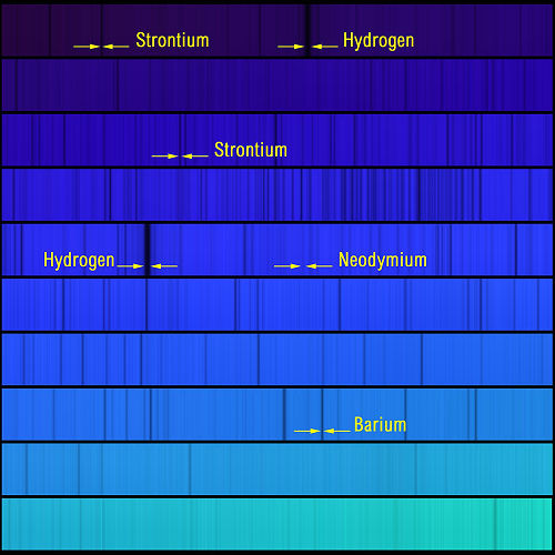 Spectrum of Star HD126587