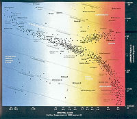 H-R Diagram