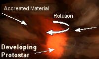 protostar developement