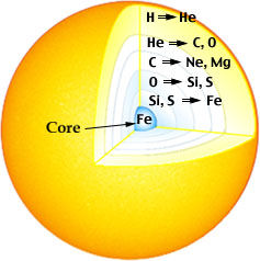 Progenitor Star