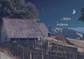 Rendering of Mars and Antares