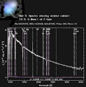 Star and spectra