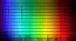 Stellar Spectral Types