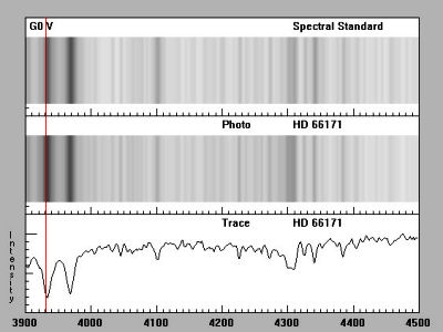 Spectra Graph