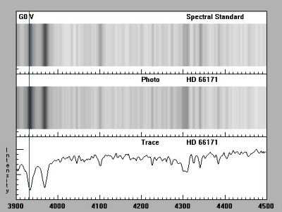 Plot of Star Spectrum