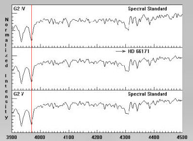 Graph Plot of Star Spectrum