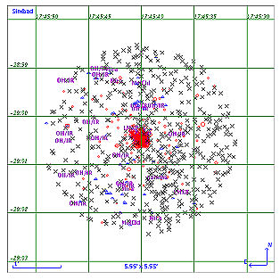 Galatic Center Plot