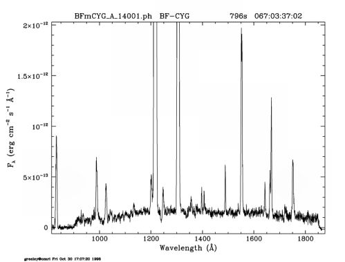 Spectra of TYC 2136-175-1