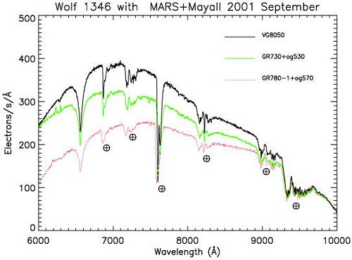 Spectra for wolf 1346